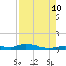 Cape Coral tide chart for Friday, July 18, 2025