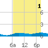Cape Coral tide chart for Tuesday, July 1, 2025