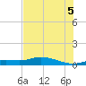 Cape Coral tide chart for Saturday, July 5, 2025