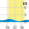 Cape Coral tide chart for Friday, August 15, 2025
