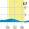 Cape Coral tide chart for Sunday, August 17, 2025
