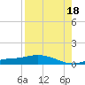 Cape Coral tide chart for Monday, August 18, 2025