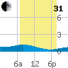 Cape Coral tide chart for Sunday, August 31, 2025