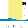 Cape Coral tide chart for Tuesday, September 30, 2025