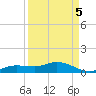 Cape Coral tide chart for Friday, September 5, 2025