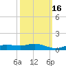 Cape Coral tide chart for Thursday, October 16, 2025