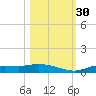 Cape Coral tide chart for Thursday, October 30, 2025