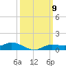Cape Coral tide chart for Thursday, October 9, 2025