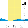 Cape Coral tide chart for Tuesday, November 18, 2025