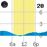 Cape Coral tide chart for Thursday, November 20, 2025