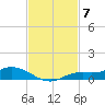 Cape Coral tide chart for Friday, November 7, 2025