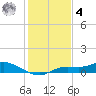 Cape Coral tide chart for Thursday, December 4, 2025