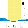 Cape Coral tide chart for Saturday, December 6, 2025