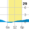 Cape Coral tide chart for Thursday, January 29, 2026