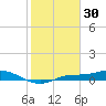 Cape Coral tide chart for Friday, January 30, 2026