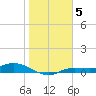 Cape Coral tide chart for Monday, January 5, 2026