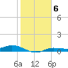 Cape Coral tide chart for Tuesday, January 6, 2026