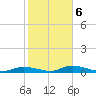 Cape Coral tide chart for Friday, February 6, 2026