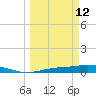 Cape Coral tide chart for Thursday, March 12, 2026