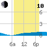 Cape Coral tide chart for Friday, April 10, 2026