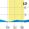 Cape Coral tide chart for Sunday, April 12, 2026