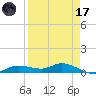 Cape Coral tide chart for Friday, April 17, 2026