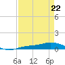 Cape Coral tide chart for Wednesday, April 22, 2026