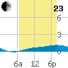 Cape Coral tide chart for Thursday, April 23, 2026