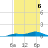 Cape Coral tide chart for Monday, April 6, 2026