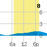 Cape Coral tide chart for Wednesday, April 8, 2026