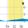 Cape Coral tide chart for Thursday, April 9, 2026
