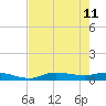 Cape Coral tide chart for Monday, May 11, 2026