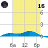 Cape Coral tide chart for Saturday, May 16, 2026