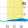 Cape Coral tide chart for Thursday, May 21, 2026