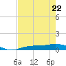 Cape Coral tide chart for Friday, May 22, 2026