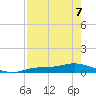 Cape Coral tide chart for Thursday, May 7, 2026