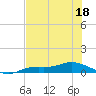 Cape Coral tide chart for Thursday, June 18, 2026