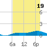 Cape Coral tide chart for Friday, June 19, 2026