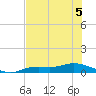 Cape Coral tide chart for Friday, June 5, 2026