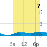 Cape Coral tide chart for Sunday, June 7, 2026