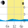Cape Coral tide chart for Monday, June 8, 2026
