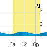 Cape Coral tide chart for Tuesday, June 9, 2026