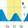 Cape Fear Station tide chart for Saturday, March 6, 2021