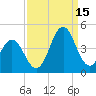 Cape Fear Station tide chart for Wednesday, September 15, 2021