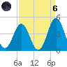 Cape Fear Station tide chart for Monday, September 6, 2021