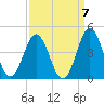 Cape Fear Station tide chart for Tuesday, September 7, 2021