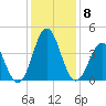 Cape Fear Station tide chart for Wednesday, December 8, 2021