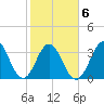 Cape Fear Station tide chart for Sunday, February 6, 2022
