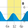 Cape Fear Station tide chart for Tuesday, March 8, 2022