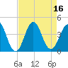 Cape Fear Station tide chart for Tuesday, August 16, 2022